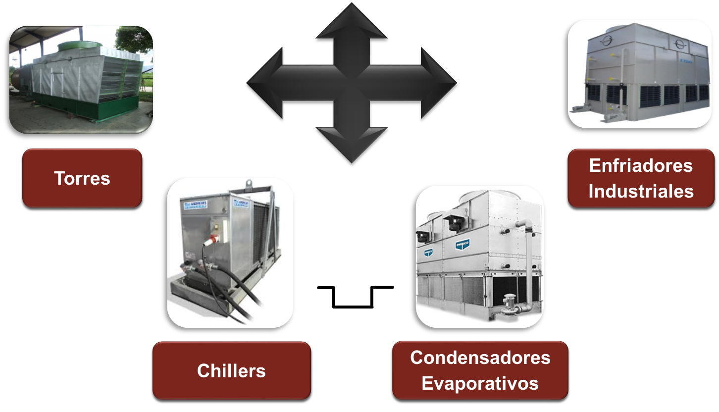 Sistema de Enfriamiento